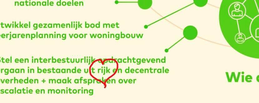 Tekst uit studierapport 'Als een overheid'